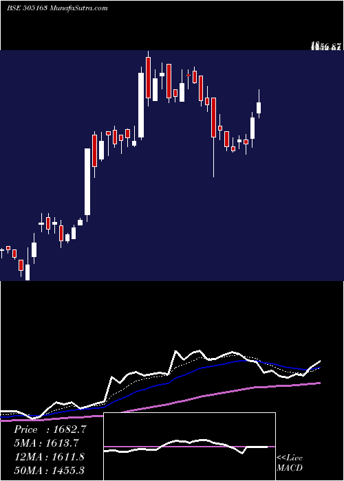  Daily chart ZF STEERING