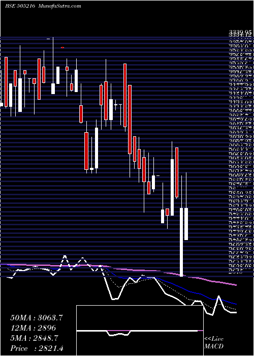  Daily chart ALFRED HERB