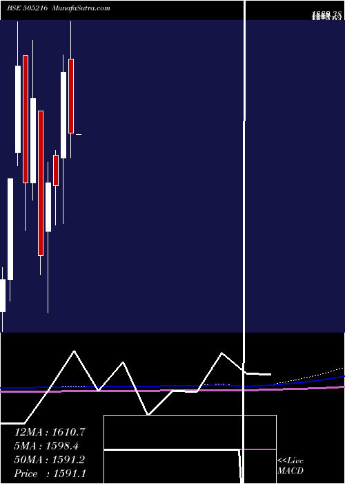  monthly chart AlfredHerb