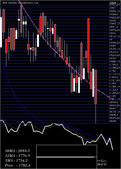  Daily chart VELJAN