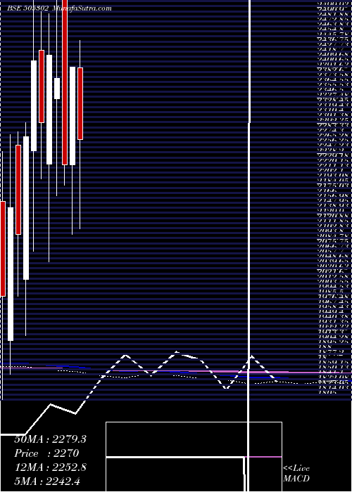  monthly chart LaxmiAutolm