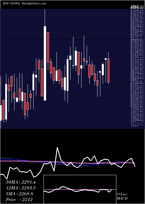  weekly chart LaxmiAutolm