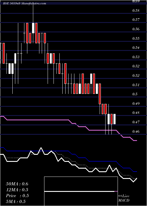  Daily chart MonotypeInd