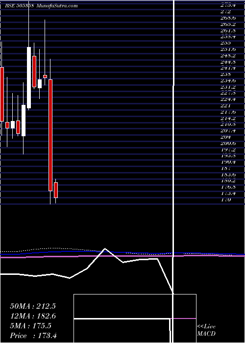  monthly chart IntegraEng