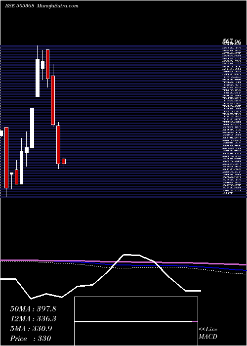  monthly chart RevathiEqu