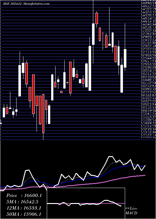  Daily chart WENDT(INDIA)