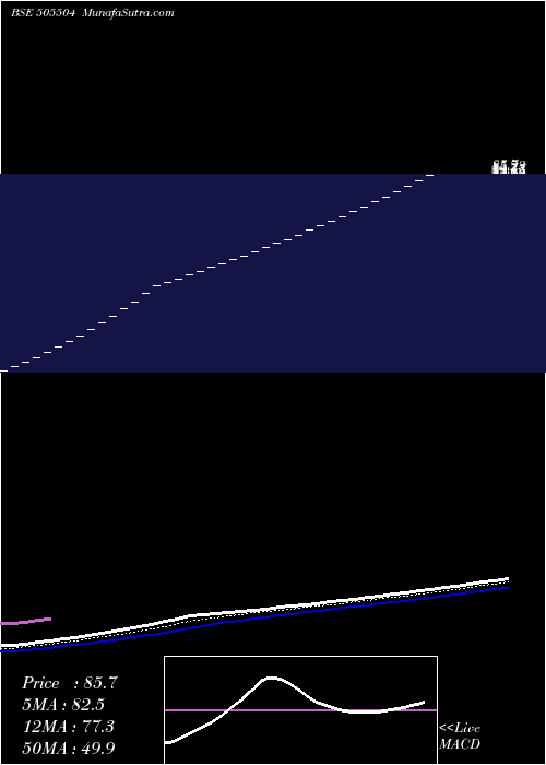  Daily chart SinduValley