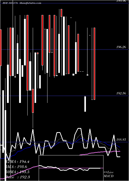  Daily chart GOLDCORP