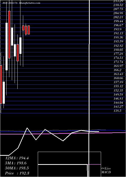  monthly chart Goldcorp