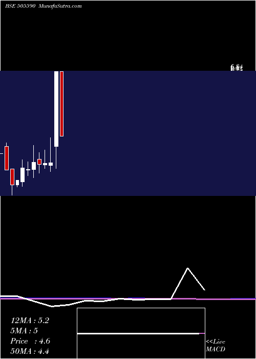 monthly chart Svpglob