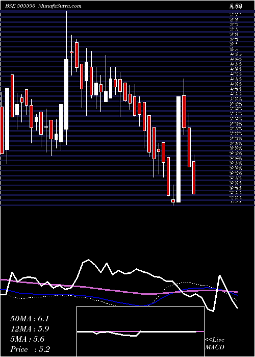  weekly chart Svpglob