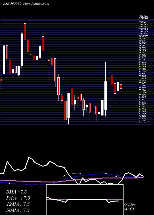  weekly chart Svpglob