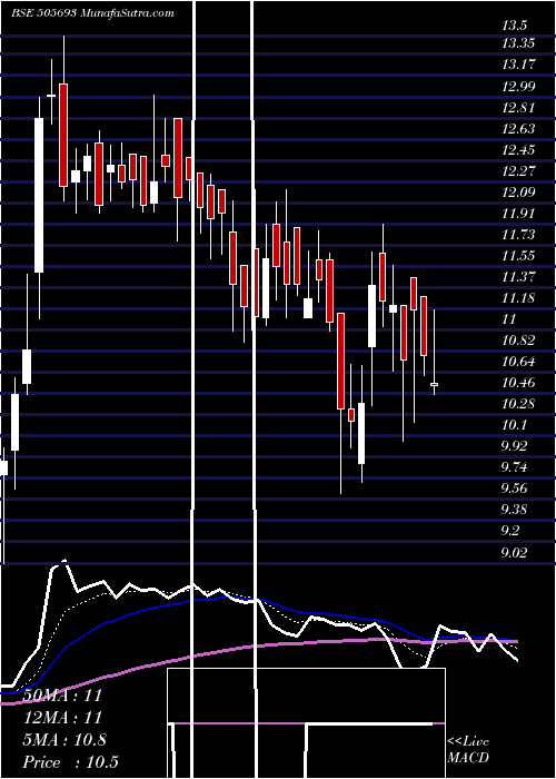  Daily chart Latimmetal