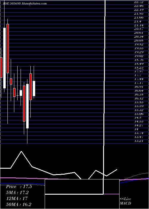  monthly chart Latimmetal