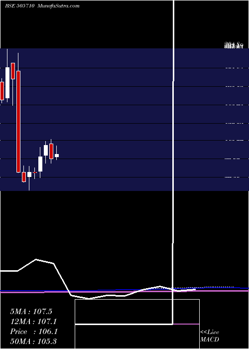  monthly chart GrauerWeil