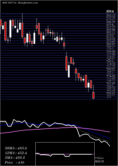  Daily chart GABRIEL(I)