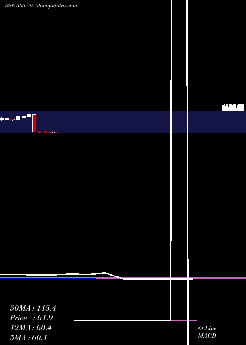  monthly chart HindEverest