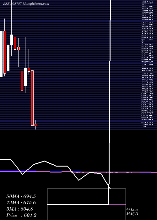  monthly chart InterCombus
