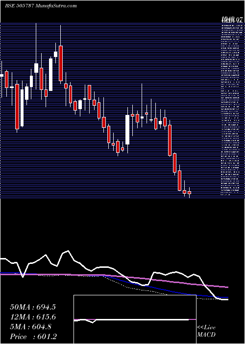  weekly chart InterCombus