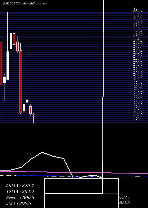  monthly chart JostsEng