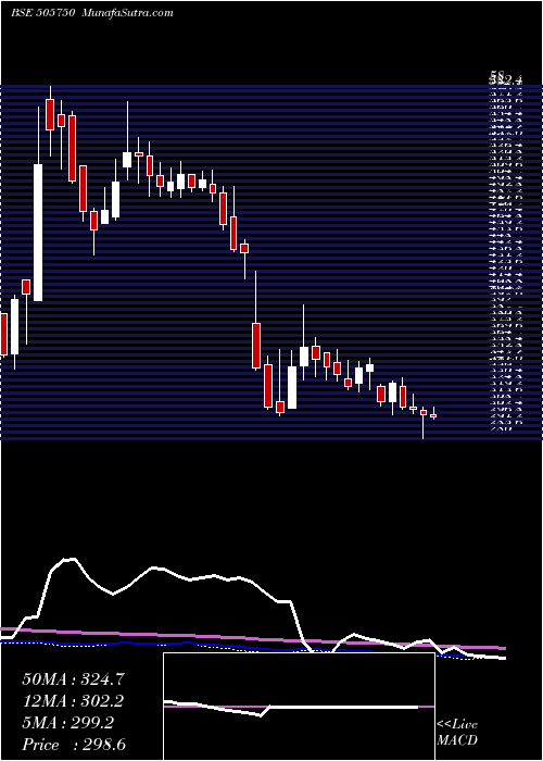  weekly chart JostsEng