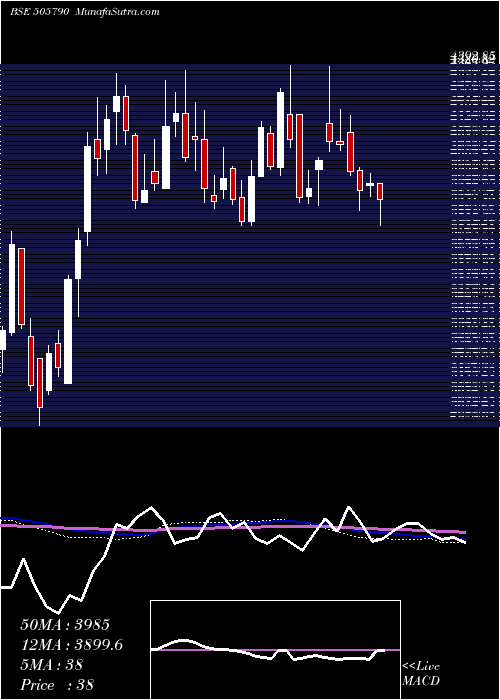  weekly chart Schaeffler