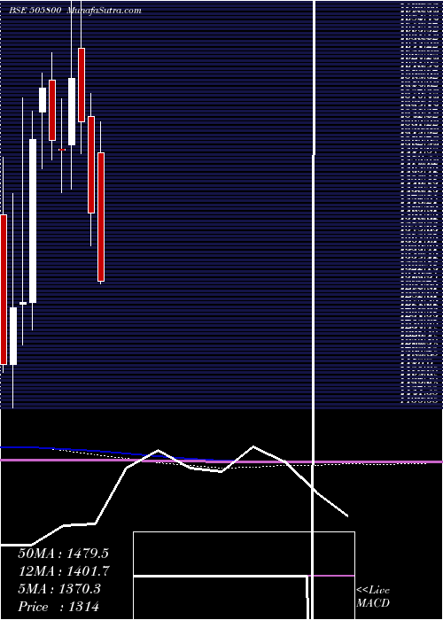  monthly chart RaneHoldin