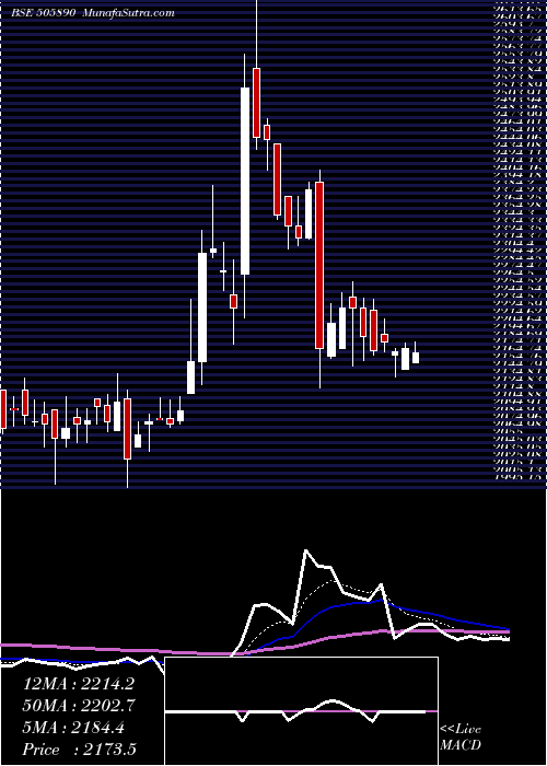  Daily chart Kennametal