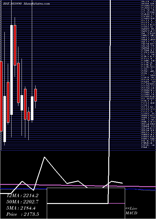  monthly chart Kennametal