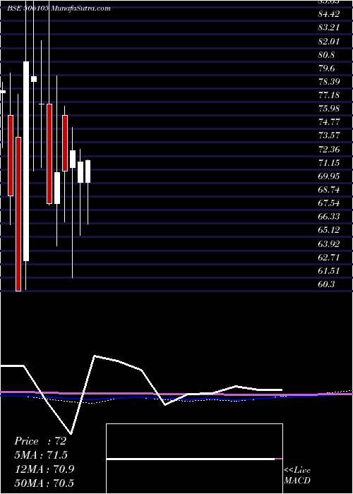  monthly chart StanroseMaf