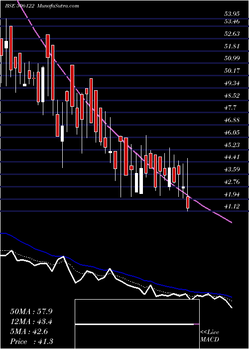  Daily chart Pankajpiyus