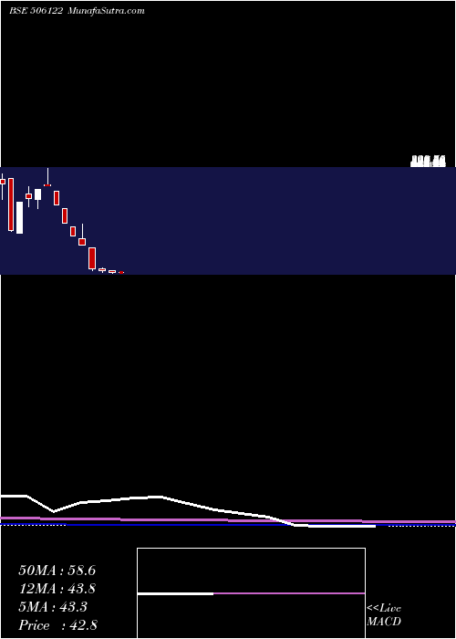  monthly chart Pankajpiyus