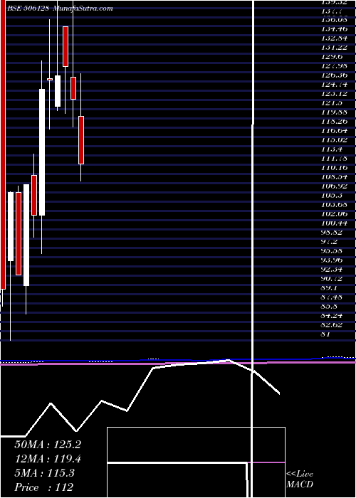  monthly chart Parnaxlab