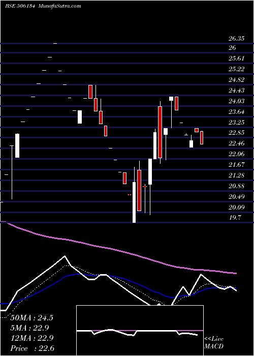  Daily chart IntellCap