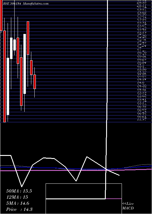  monthly chart IntellCap