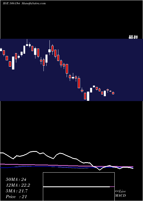  weekly chart IntellCap