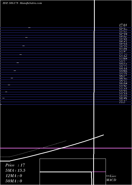  Daily chart KhatauExim