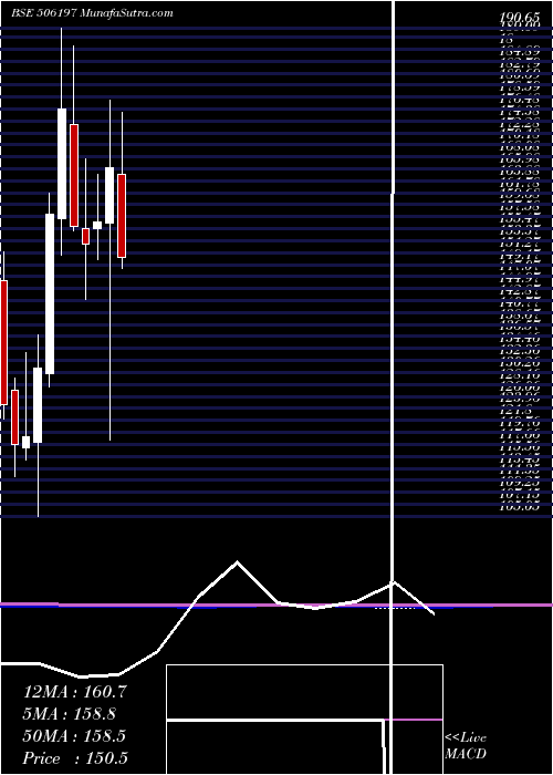  monthly chart BlissgvsPh