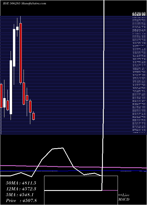  monthly chart BayerCrop
