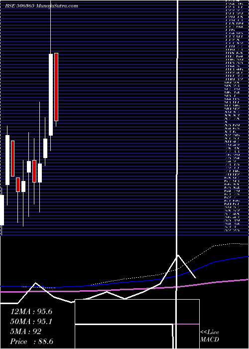  monthly chart ChemoPharma