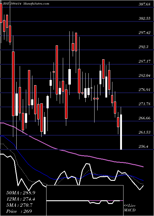  Daily chart Fermenta