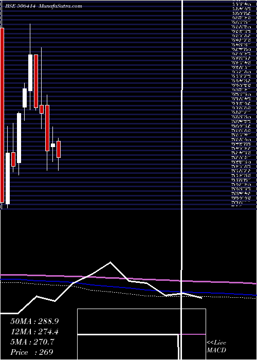  monthly chart Fermenta
