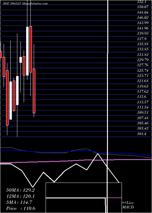  monthly chart KanoriaChem