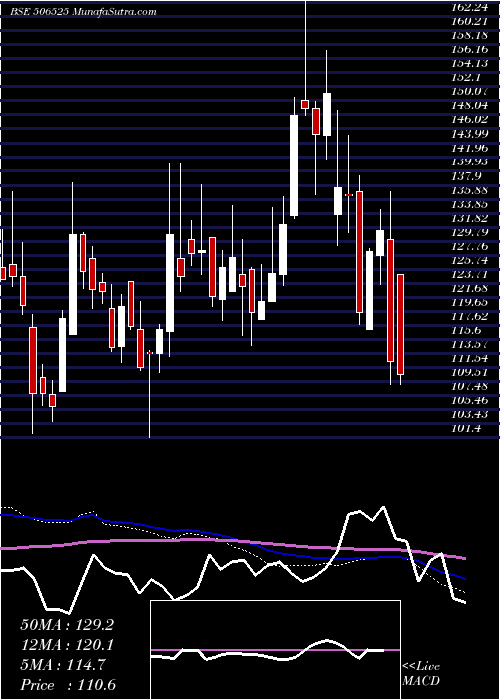  weekly chart KanoriaChem