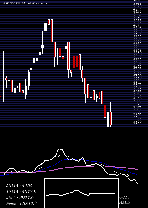  Daily chart KELTECH EN.