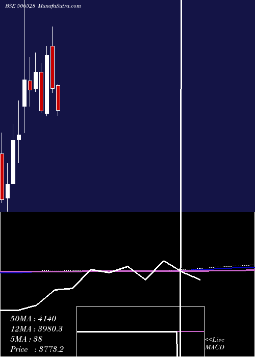  monthly chart KeltechEn