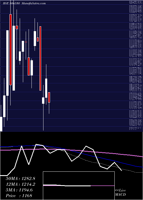  monthly chart KempCo