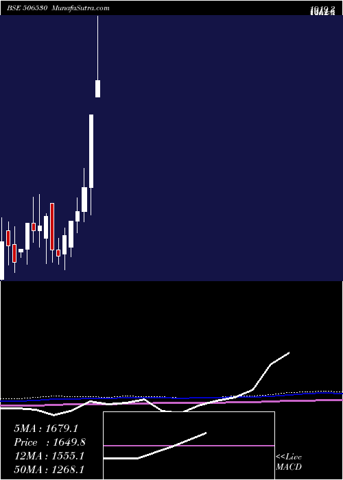  monthly chart KempCo