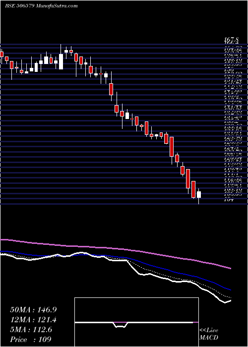  Daily chart ORIENT.CARB.
