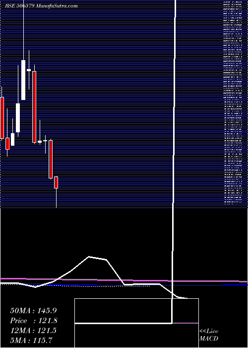  monthly chart OrientCarb